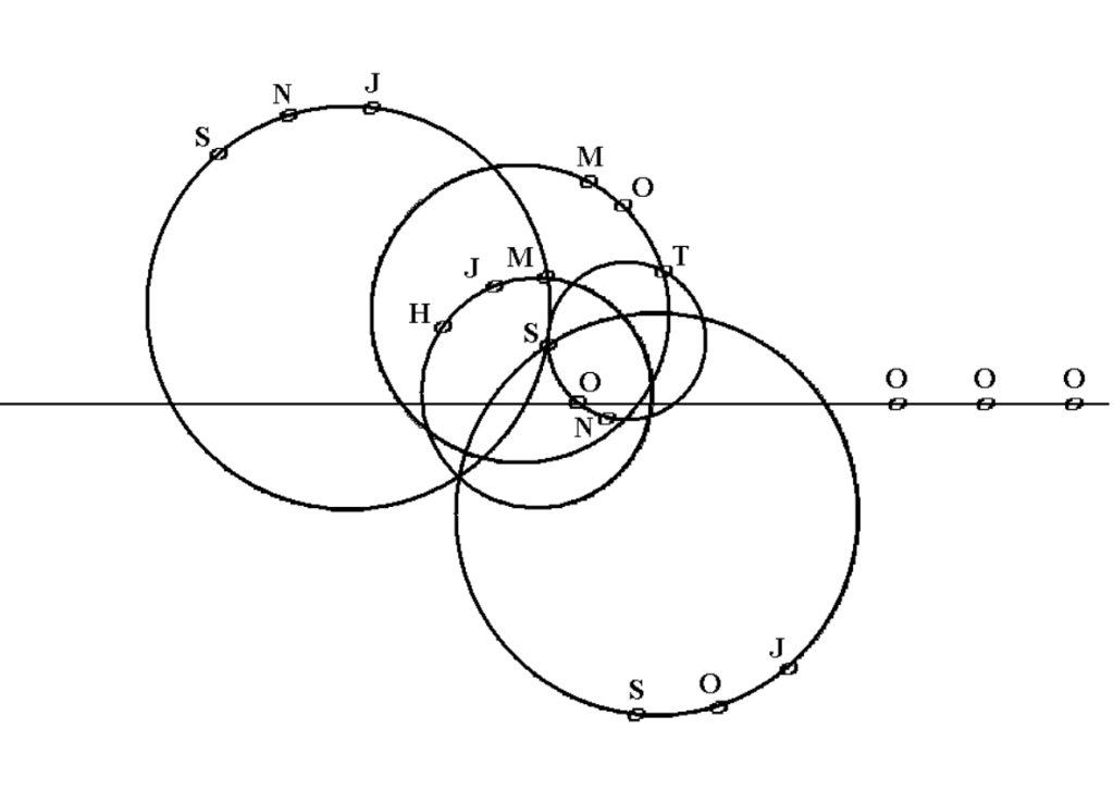 Les Ciseaux de Tom Johnson